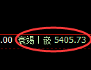 纸浆期货：试仓高点，精准展开积极调整