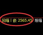 燃油期货：回补高点，精准展开单边极端下行