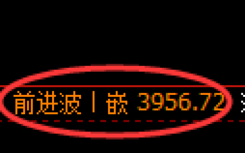 乙二醇期货：4小时周期，精准展开冲高回落