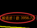 乙二醇期货：4小时周期，精准展开冲高回落