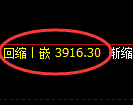 乙二醇期货：4小时周期，精准展开冲高回落