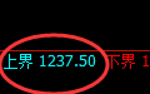 纯碱期货：试仓高点，精准展开积极回撤