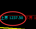 纯碱期货：试仓高点，精准展开积极回撤