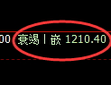 纯碱期货：试仓高点，精准展开积极回撤