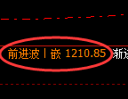 焦煤期货：4小时高点，精准展开单边极端回落