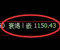焦煤期货：4小时高点，精准展开单边极端回落