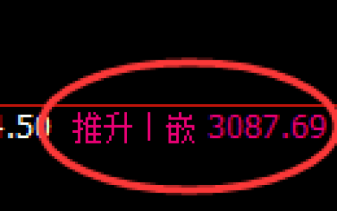 豆粕期货：修正高点，精准展开冲高回落