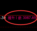 豆粕期货：修正高点，精准展开冲高回落