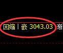 豆粕期货：修正高点，精准展开冲高回落
