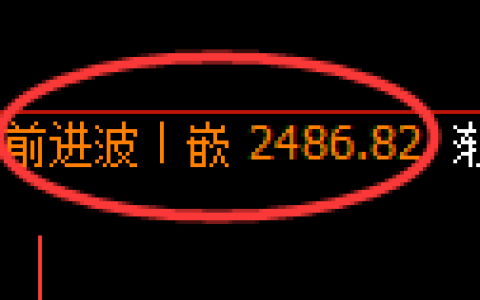 菜粕期货：日线高点，精准展开冲高回落