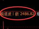 菜粕期货：日线高点，精准展开冲高回落