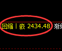 菜粕期货：日线高点，精准展开冲高回落