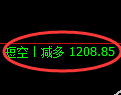 11月18日，焦煤：VIP精准策略（日间）多空减平49+15点