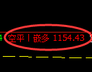 11月18日，焦煤：VIP精准策略（日间）多空减平49+15点