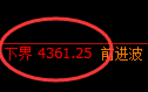 液化气期货：试仓低点，精准展开强势反弹