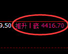 液化气期货：试仓低点，精准展开强势反弹