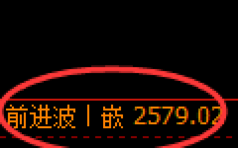 燃油期货：4小时周期，精准展开快速调整