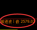 燃油期货：4小时周期，精准展开快速调整