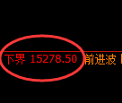 橡胶期货：试仓低点，精准展开极端回升
