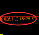 橡胶期货：试仓低点，精准展开极端回升