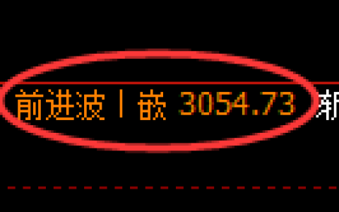 豆粕期货：4小时高点，精准展开快速回落