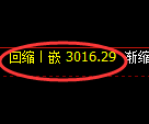 豆粕期货：4小时高点，精准展开快速回落