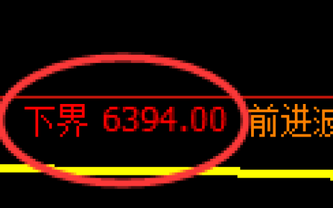 聚丙烯期货：4小时周期，精准展开振荡修正