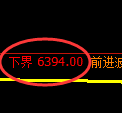 聚丙烯期货：4小时周期，精准展开振荡修正