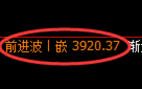 乙二醇期货：4小时周期，精准展开宽幅调整