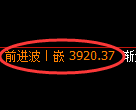 乙二醇期货：4小时周期，精准展开宽幅调整