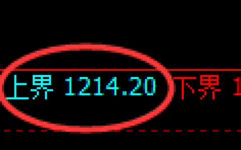纯碱期货：试仓高点，精准展开积极回落