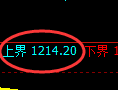 纯碱期货：试仓高点，精准展开积极回落