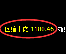 纯碱期货：试仓高点，精准展开积极回落