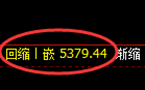 纸浆期货：日线低点，精准展开强势修正