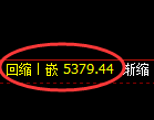 纸浆期货：日线低点，精准展开强势修正