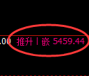 纸浆期货：日线低点，精准展开强势修正