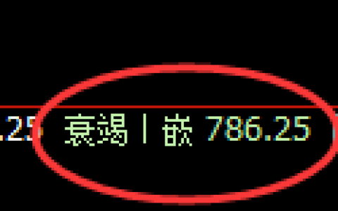 铁矿石期货：4小时低点，精准展开振荡回升