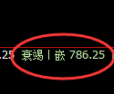 铁矿石期货：4小时低点，精准展开振荡回升