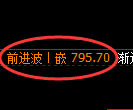 铁矿石期货：4小时低点，精准展开振荡回升