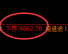 PTA期货：试仓低点，精准展开大幅拉升