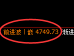 PTA期货：试仓低点，精准展开大幅拉升