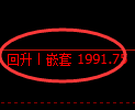 甲醇期货：4小时高点，精准大幅回落，破2000反攻