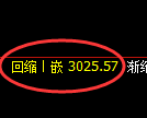 沥青期货：日线低点，精准展开强势反弹