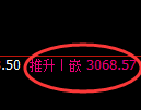 沥青期货：日线低点，精准展开强势反弹