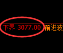 螺纹期货：试仓低点，精准展开振荡反弹