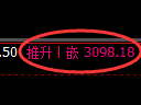 螺纹期货：试仓低点，精准展开振荡反弹