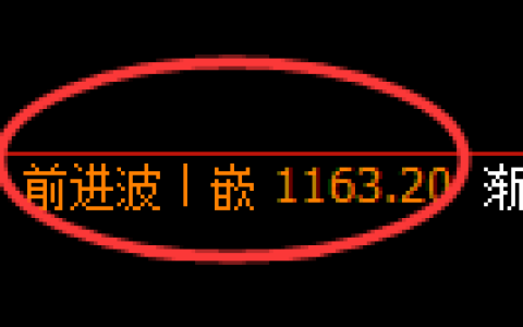 焦煤期货：4小时周期，精准展开振荡调整