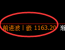 焦煤期货：4小时周期，精准展开振荡调整