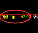 焦煤期货：4小时周期，精准展开振荡调整