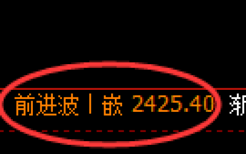 菜粕期货：4小时高点，精准展开振荡调整